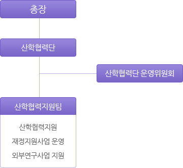 조직도