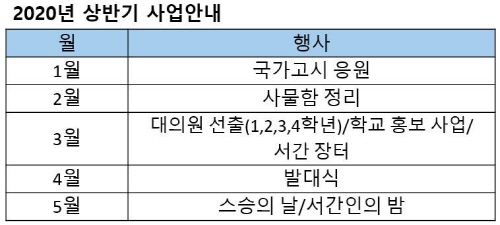 2020년 상반기 사업안내