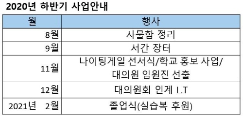 2020년 하반기 사업안내