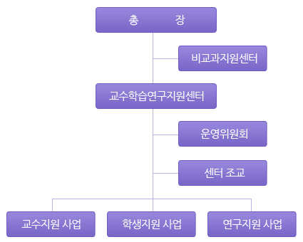 조직도