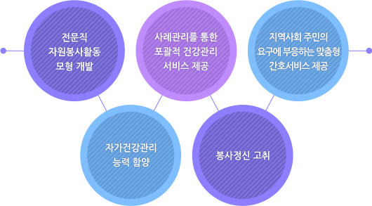 연구회 목표의 상세내용은 아래에 있습니다.