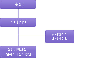 조직도