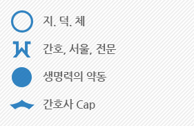 지.덕.체,간호.서울.전문,생명력의약동,간호사Cap