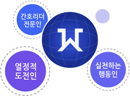 간호리더 전문인,열정적 도전인,실천하는 행동인