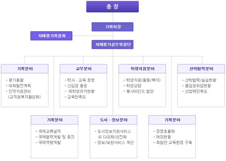 조직구성입니다.